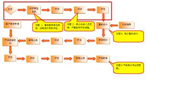 產品經理也應掌握項目管理之道 從運動項目經營汲取啟示