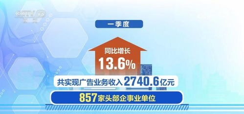 消費市場活力強勁與企業(yè)投資信心提升，共同驅(qū)動一季度廣告產(chǎn)業(yè)與互聯(lián)網(wǎng)數(shù)據(jù)服務(wù)快速增長
