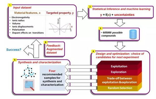 西交大以機(jī)器學(xué)習(xí)驅(qū)動(dòng)新型壓電材料技術(shù)開(kāi)發(fā)，革新材料科學(xué)前沿